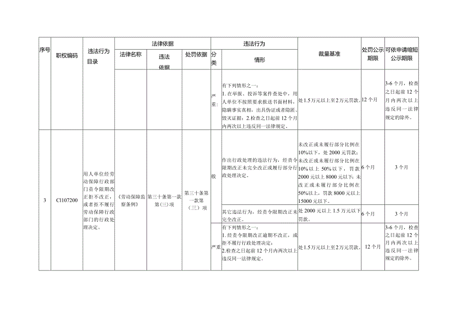 北京市人力资源社会保障行政处罚裁量基准表.docx_第3页