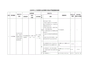 北京市人力资源社会保障行政处罚裁量基准表.docx