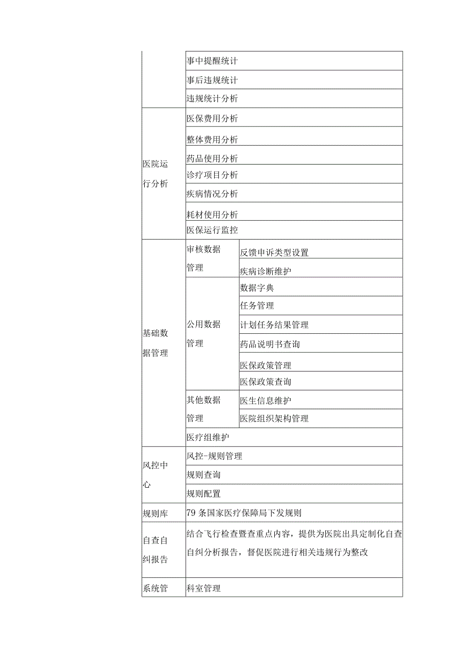 XX市医共体医保基金综合管理平台建设项目采购需求.docx_第3页