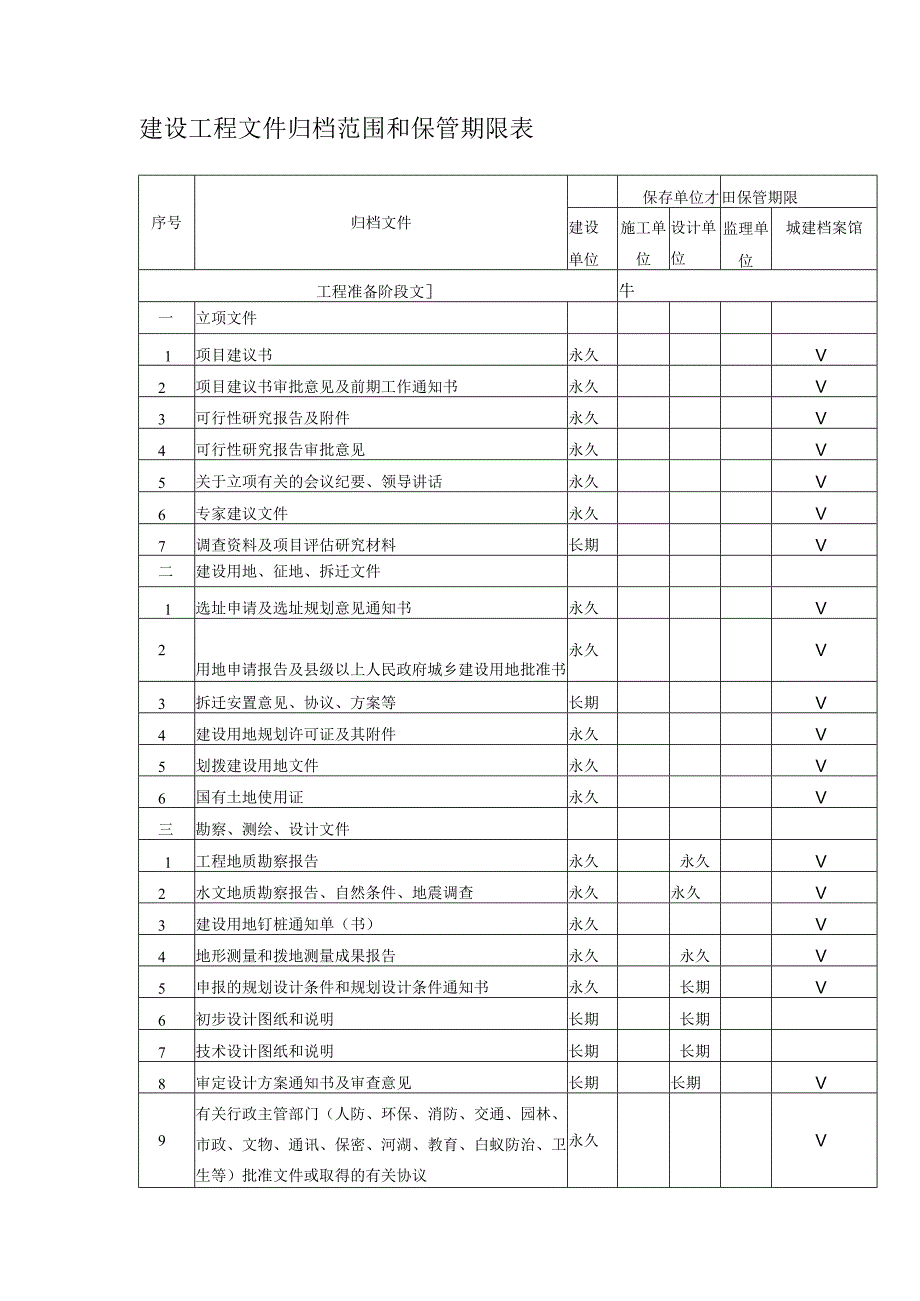 建设工程文件归档范围和保管期限表.docx_第1页