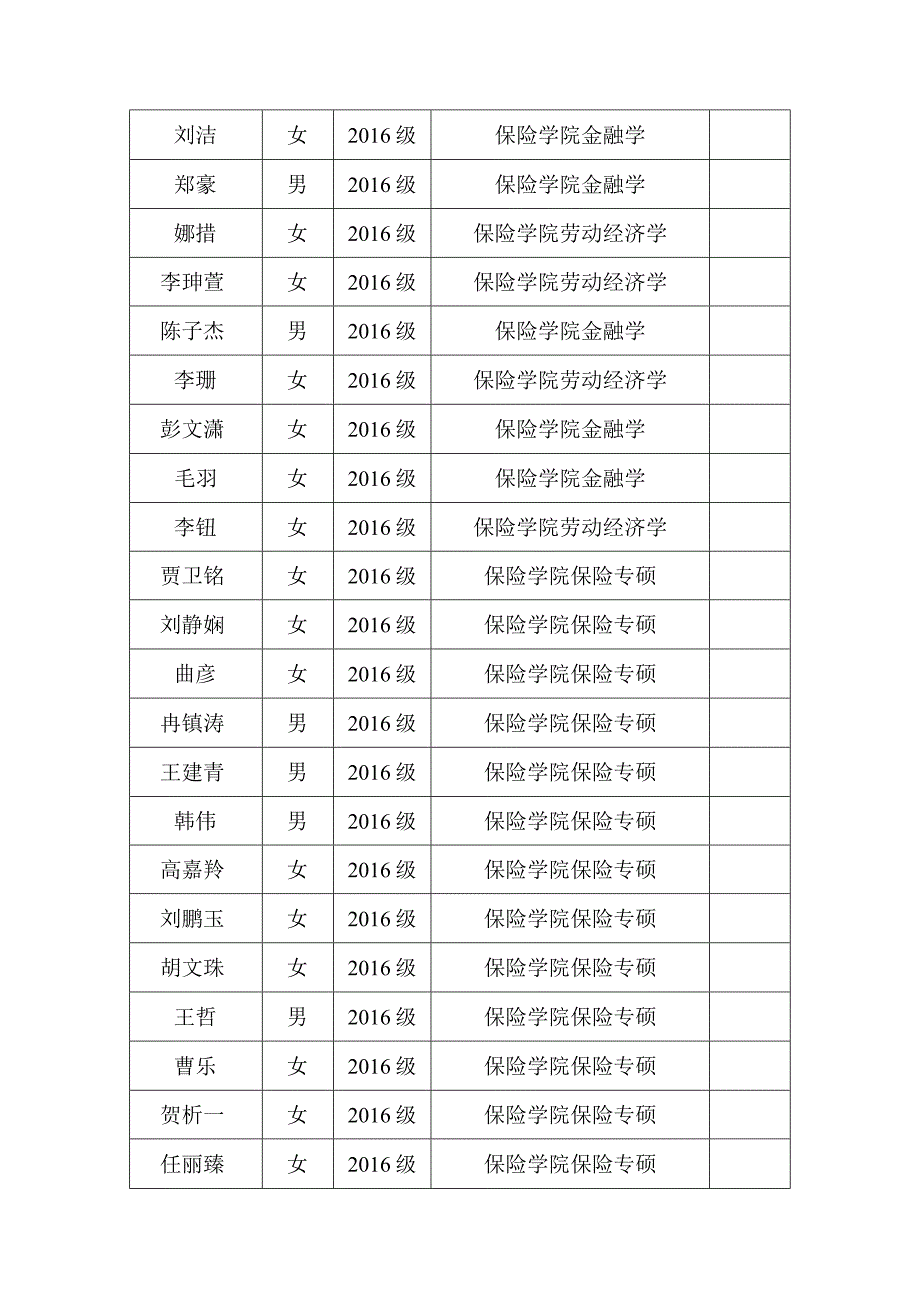 保险学院2016年12月团员推优汇总表.docx_第3页