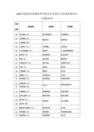 2024年陕西省普通高等学校专升本招生专业课考核科目（普通本科）.docx