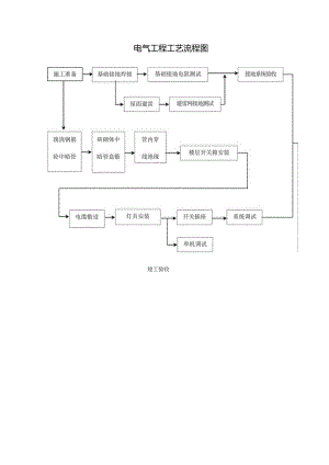 电气工程工艺流程图.docx