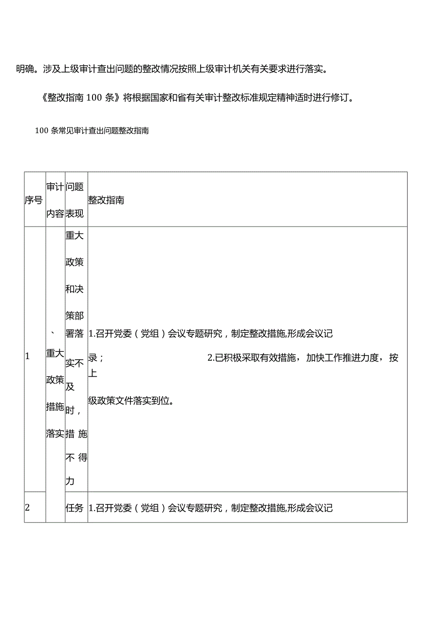 审计查出问题整改指南手册.docx_第2页