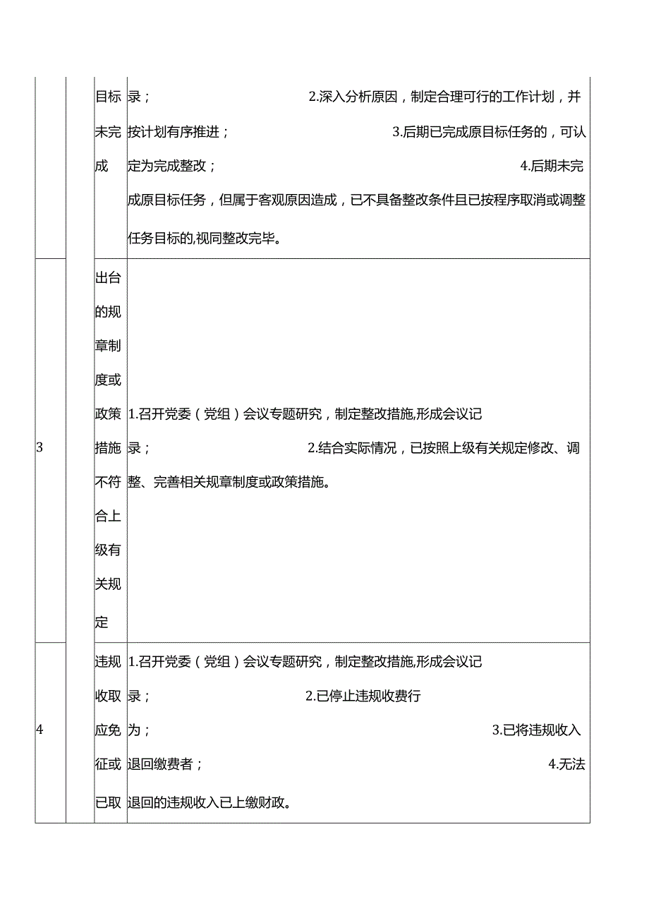 审计查出问题整改指南手册.docx_第3页