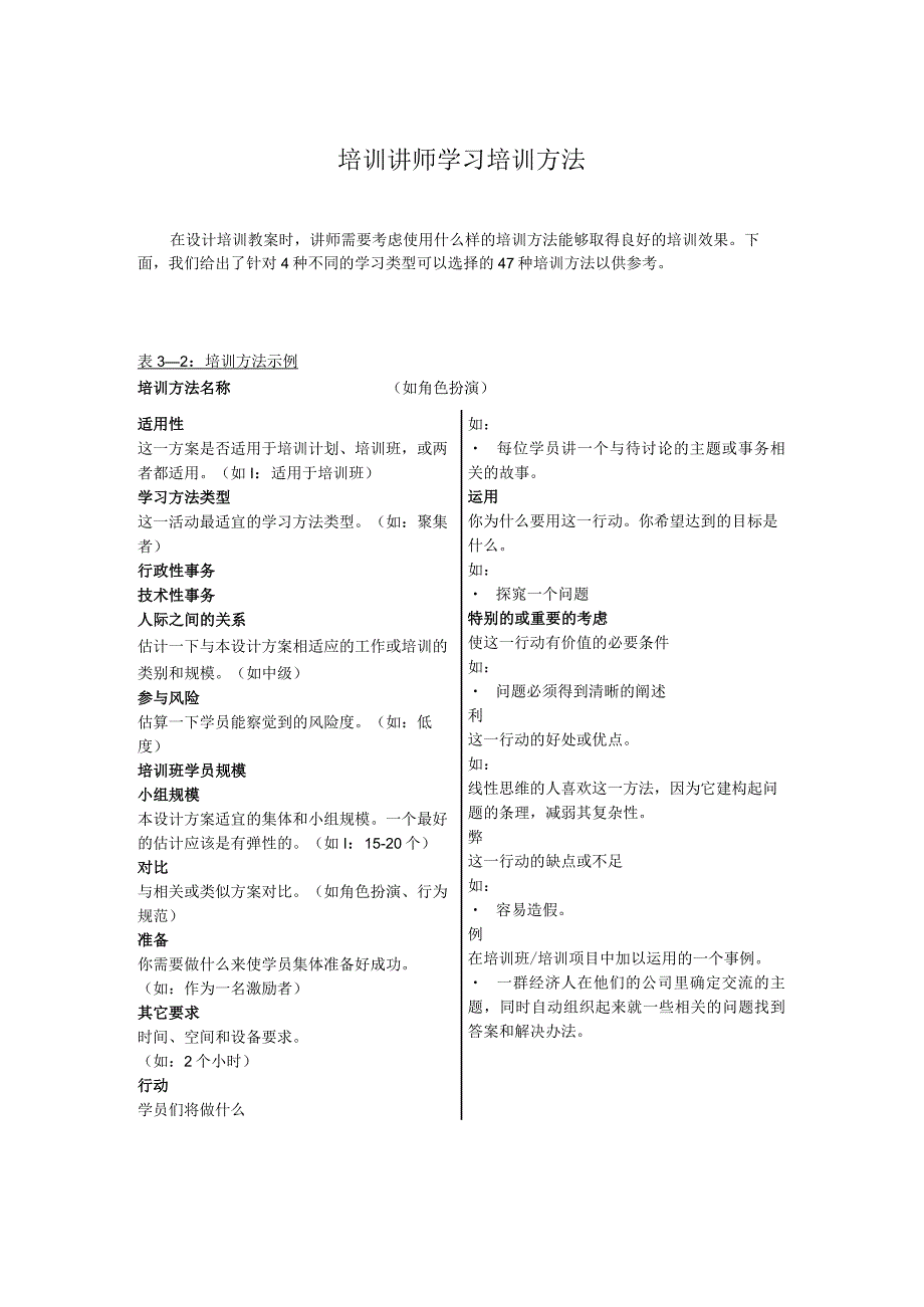 培训讲师学习培训方法.docx_第1页