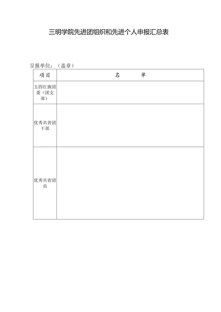 三明学院五四红旗团委团支部呈报表.docx_第3页