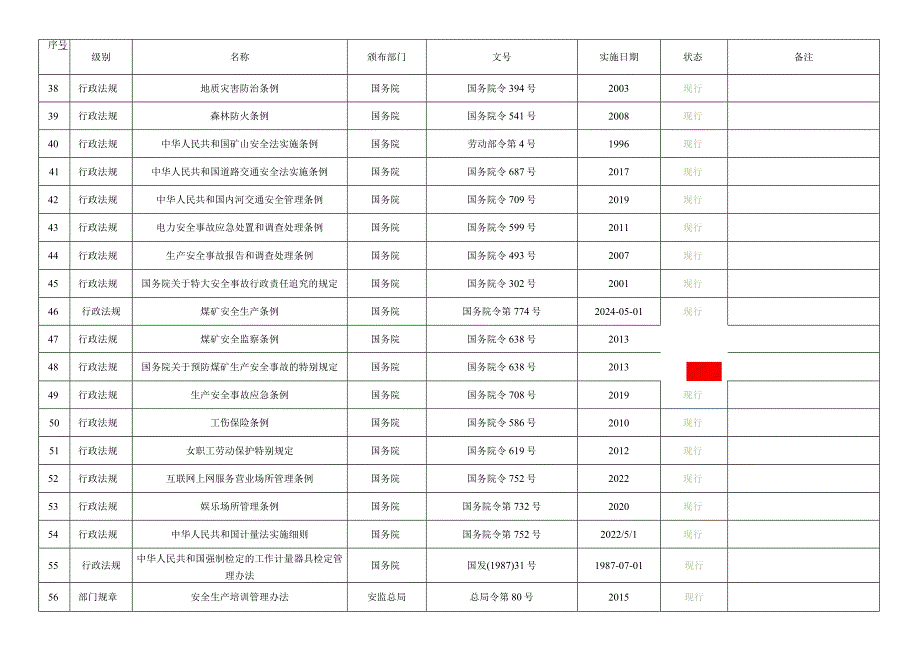 最新最全安全法律法规标准辨识清单（2024年2月）.docx_第3页