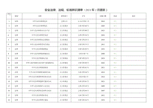 最新最全安全法律法规标准辨识清单（2024年2月）.docx