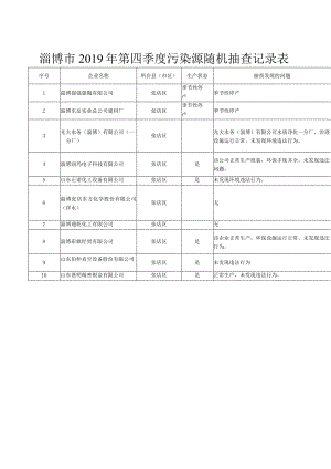 淄博市2019年第四季度污染源随机抽查记录表.docx