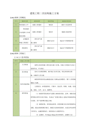 建筑工程二次结构施工方案.docx