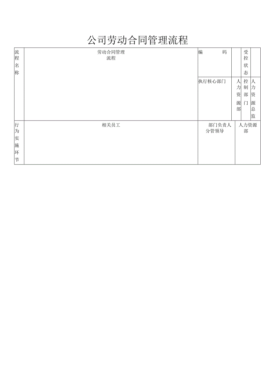 公司劳动合同管理流程.docx_第1页