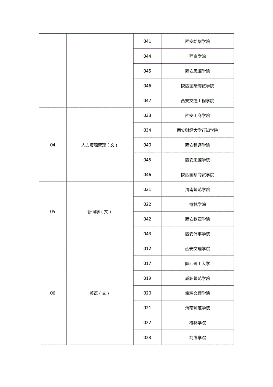 2024年陕西省普通高等学校专升本招生专业目录（普通本科）.docx_第2页