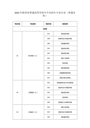 2024年陕西省普通高等学校专升本招生专业目录（普通本科）.docx