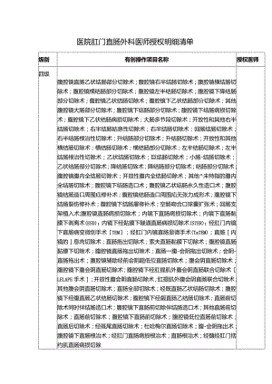 医院肛门直肠外科医师授权明细清单.docx