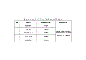 全国职业大赛（中职）ZZ036新能源汽车维修赛项赛题第10套.docx