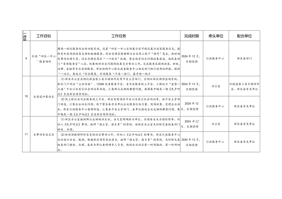 “民声企映”行动工作四项清单表.docx_第3页