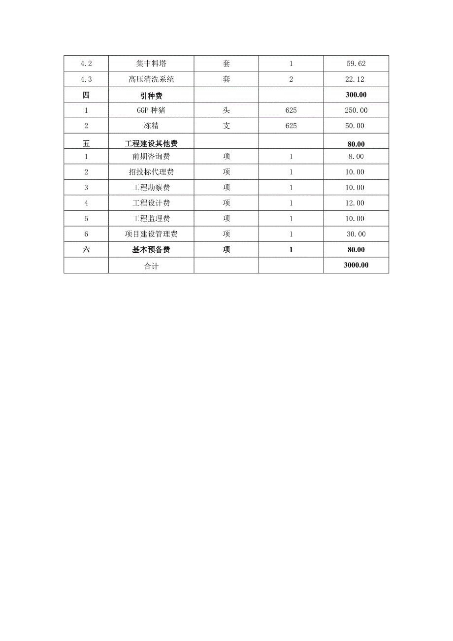 天津市宁河原种猪场育种创新能力提升项目投资概算表.docx_第2页