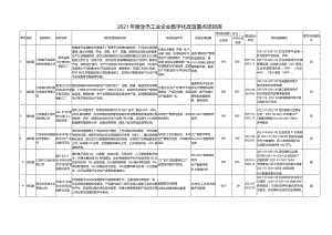 2021年度全市工业企业数字化改造重点项目库.docx