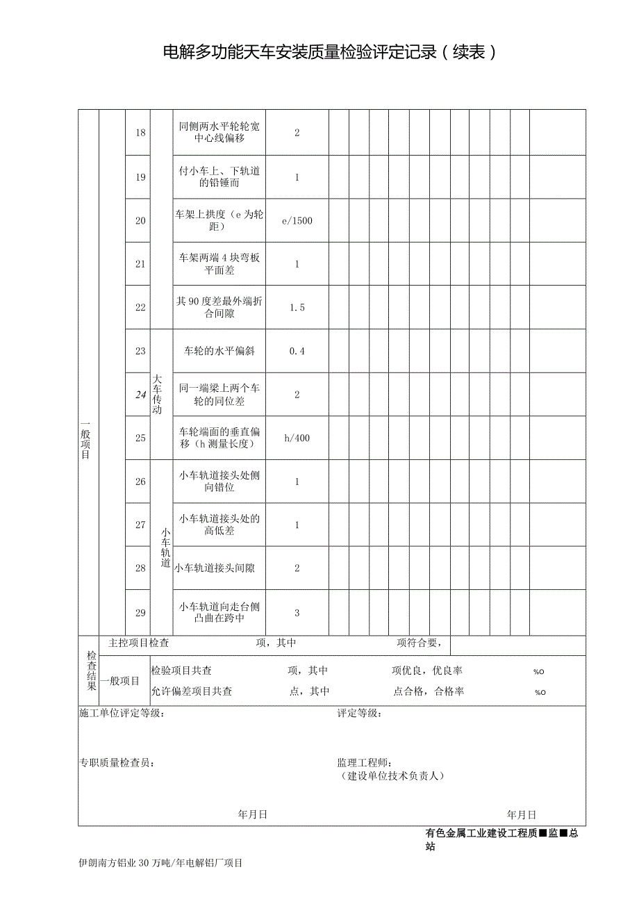 电解多功能天车安装质量检验评定记录（续表）.docx_第1页