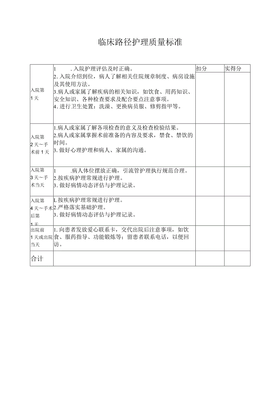 手术科室临床路径护理质量标准.docx_第1页