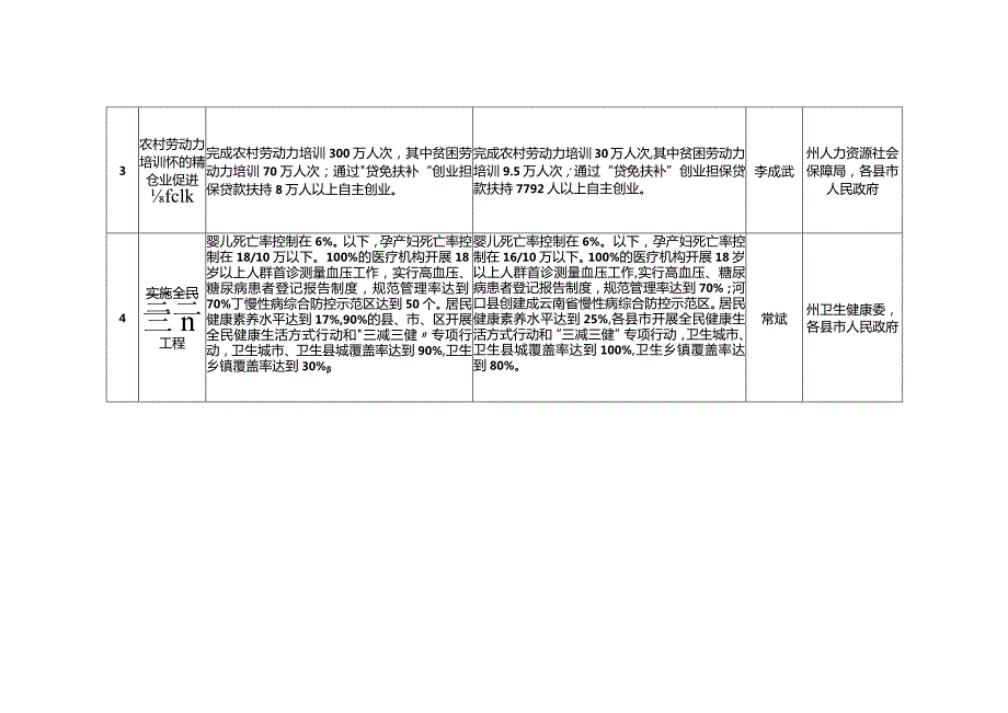 2019年省10件惠民实事任务分解表.docx_第2页