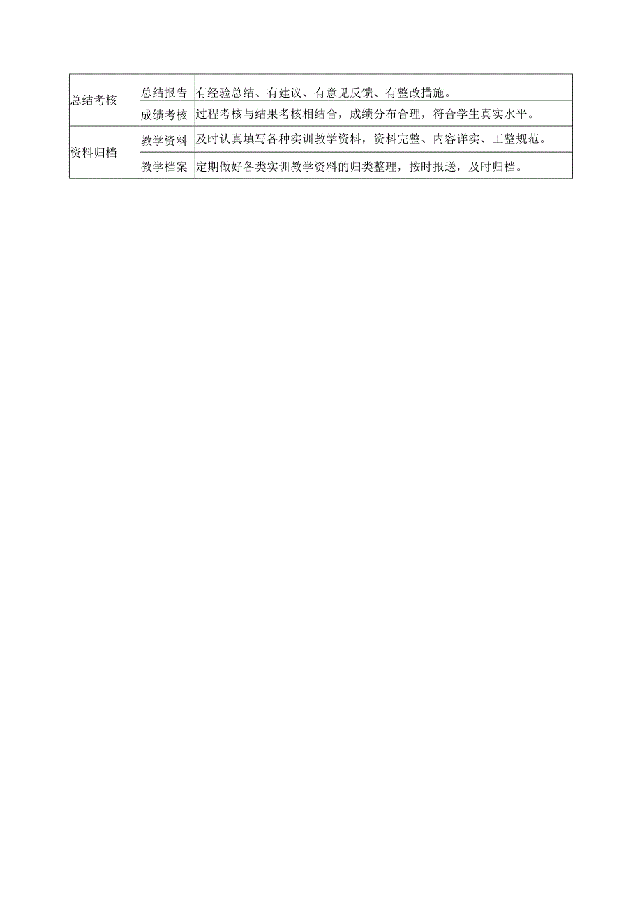 实训教学质量标准.docx_第2页