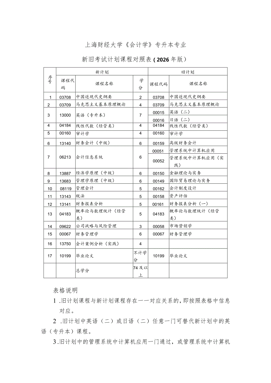 上海财经大学《会计学》专升本专业新旧考试计划课程对照026年版.docx_第1页