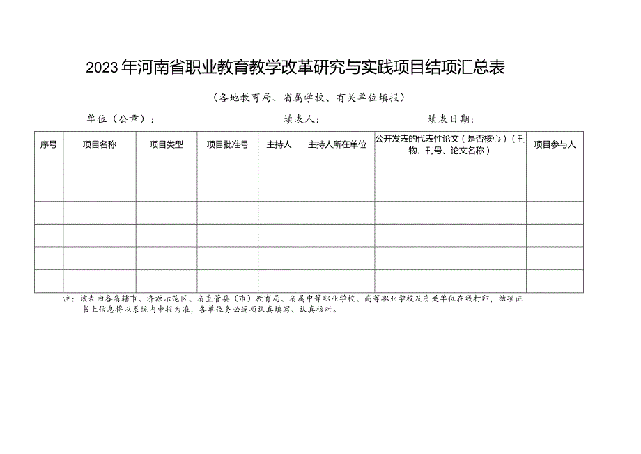 2023年河南省职业教育教学改革研究与实践项目结项专家初审意见表.docx_第3页