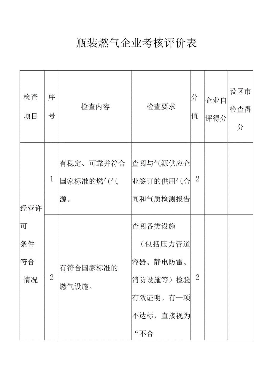 瓶装燃气企业考核评价表.docx_第1页