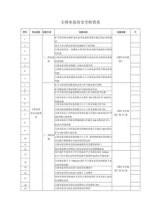 主排水泵房安全检查表.docx