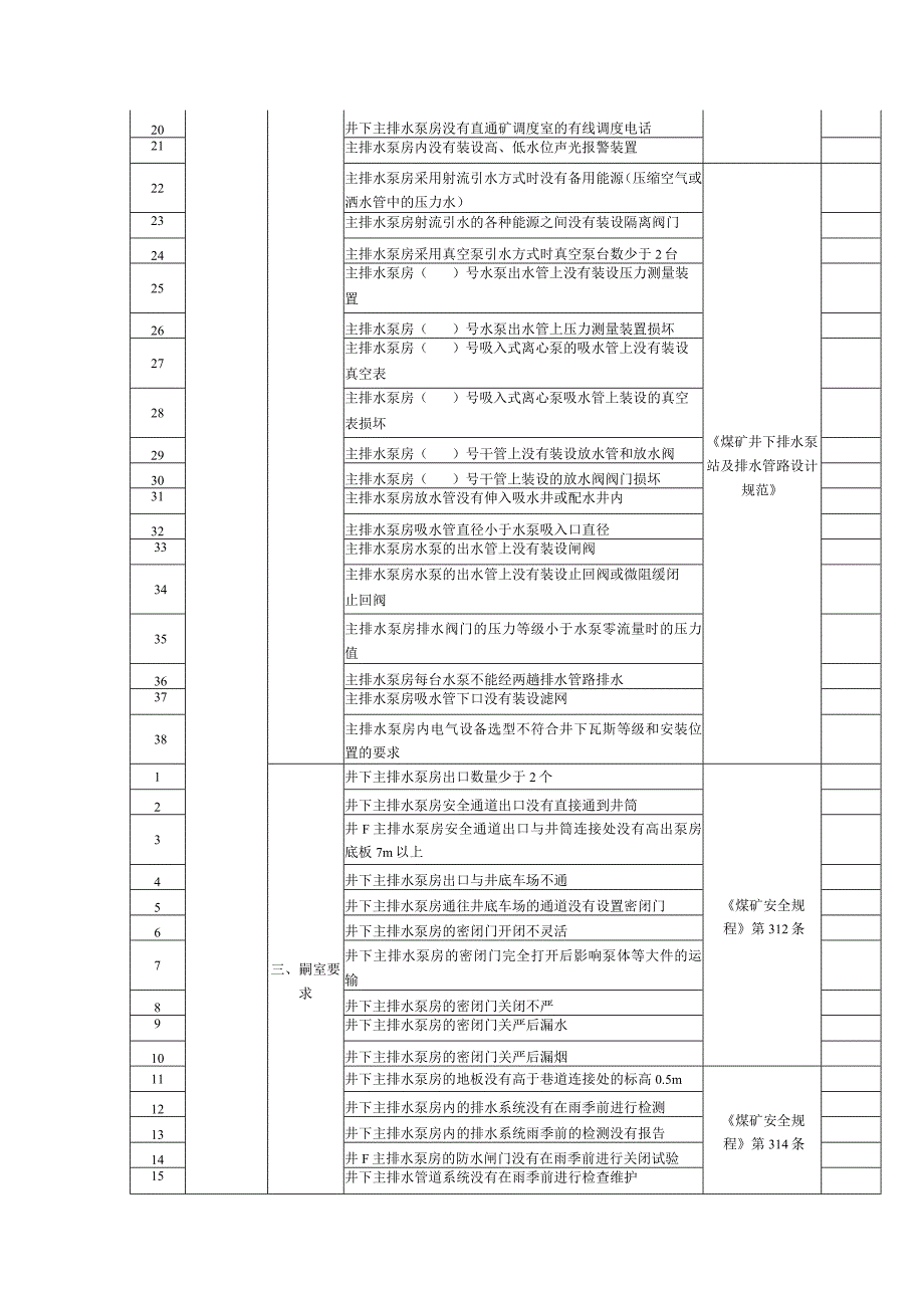 主排水泵房安全检查表.docx_第2页