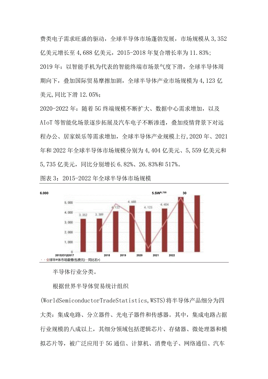 半导体产业链解析.docx_第3页