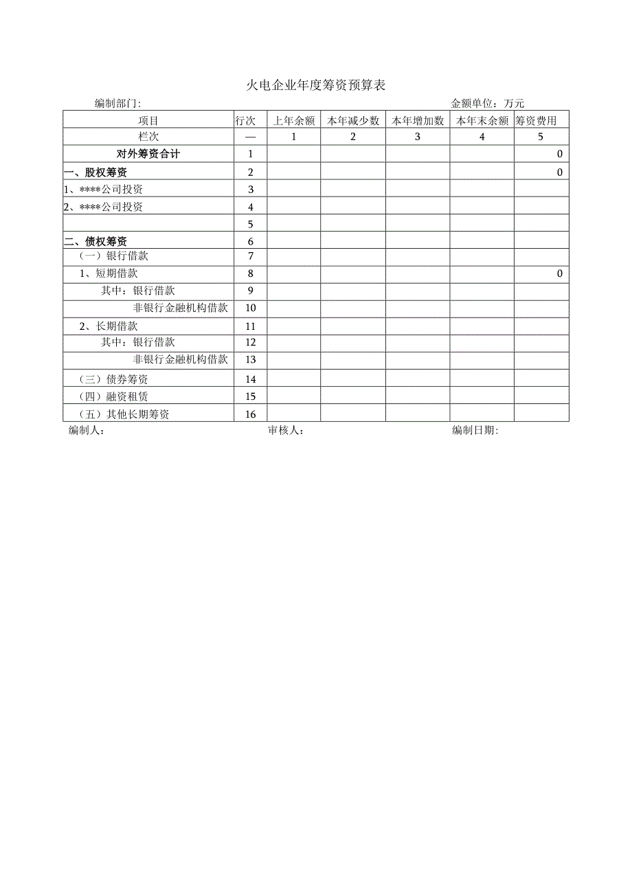 火电企业年度筹资预算表.docx_第1页