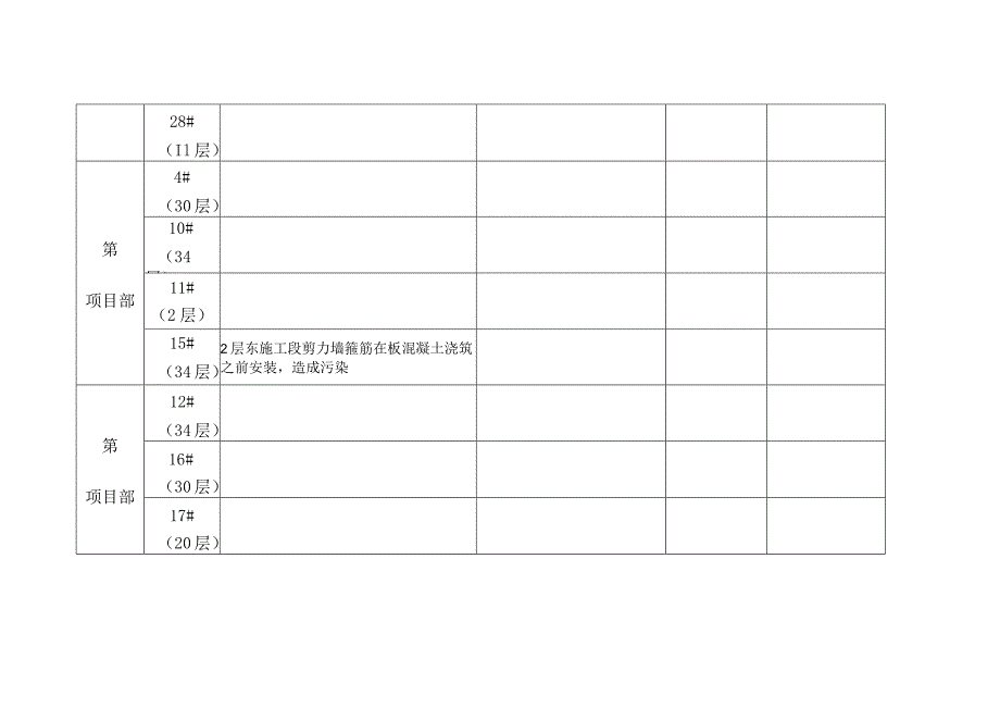 周质量问题汇报--10-9.docx_第2页