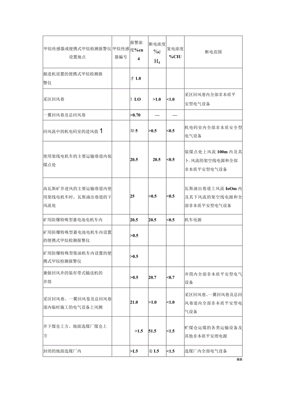 安全监测监控应知应会完整优秀版.docx_第3页