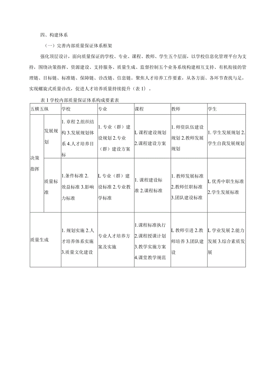 内部质量保证体系建设运行实施方案.docx_第3页