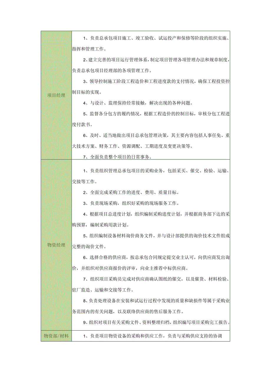 建筑工程技术标—施工部署方案.docx_第3页