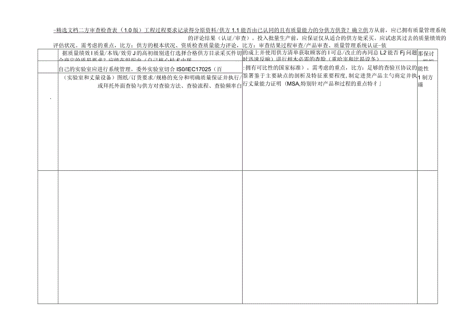 供应商二方审核检查表格.docx_第1页