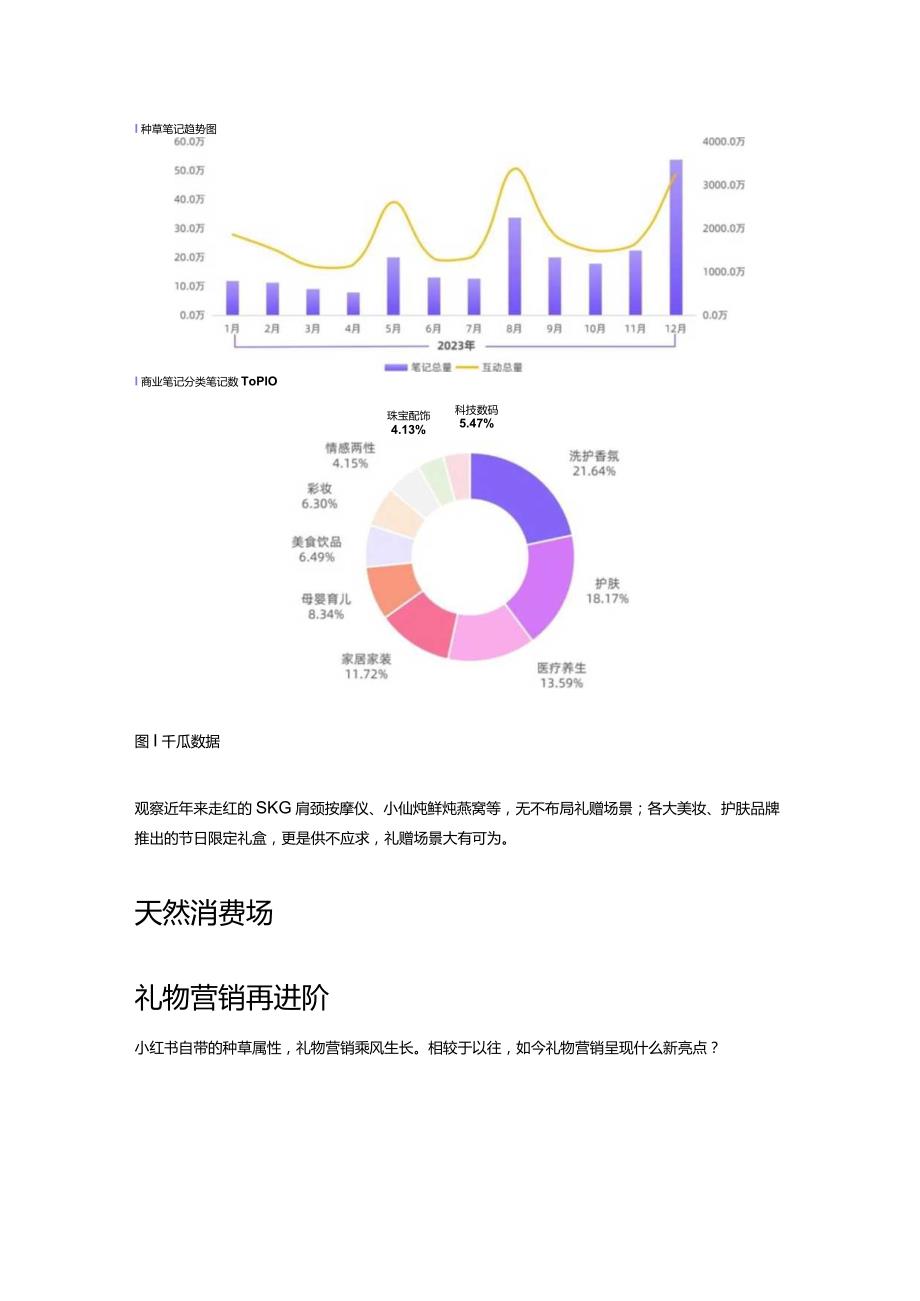 如何成为小红书“最会送礼”的品牌？.docx_第2页