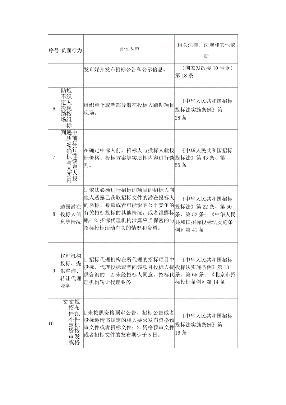 北京市工程建设项目招标投标负面行为清单-全文及解读.docx_第3页