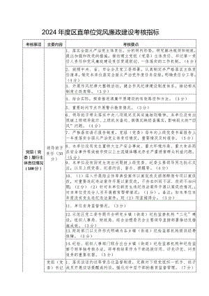 2024年度区直单位党风廉政建设考核指标.docx