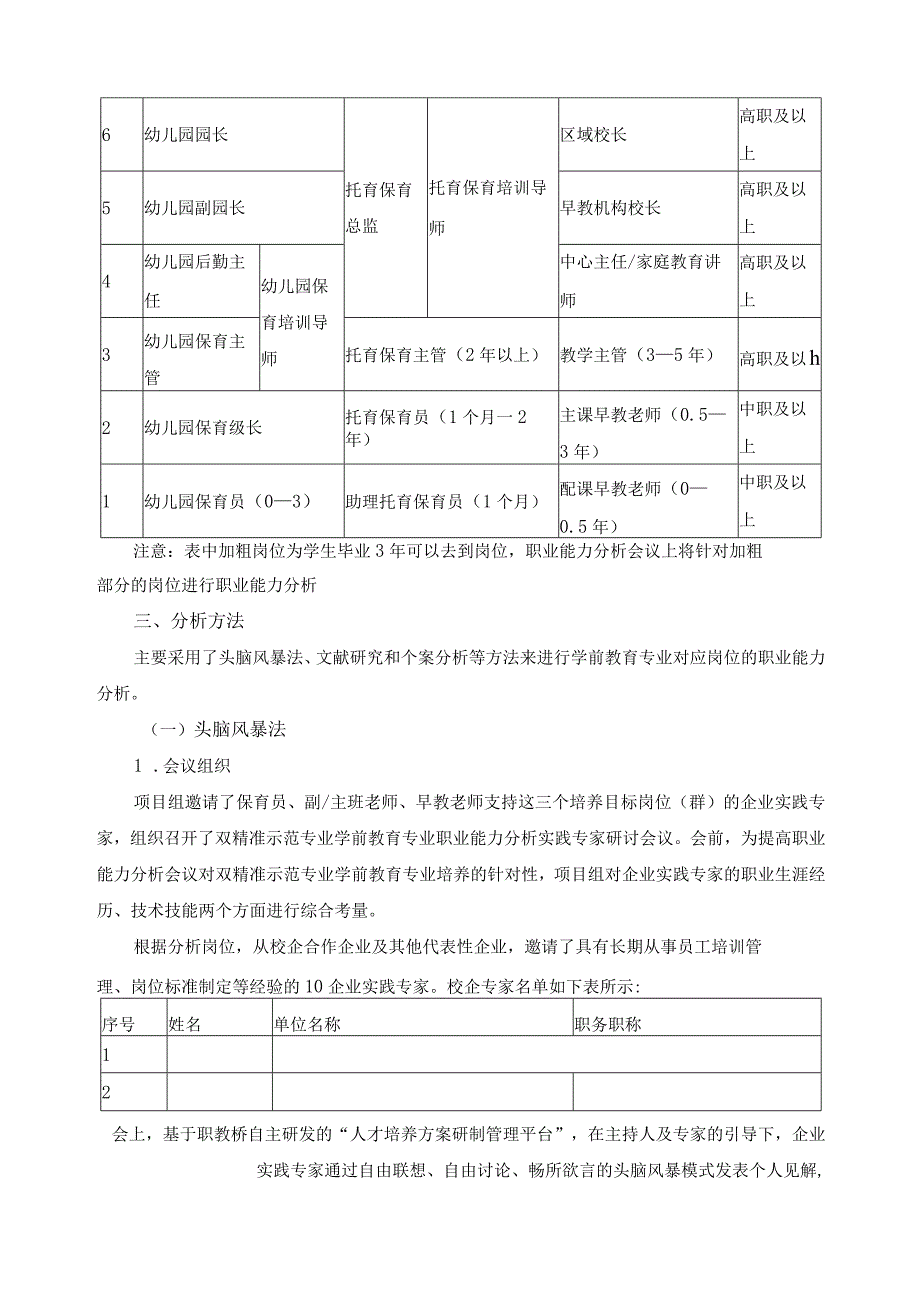 学前教育专业职业能力分析报告.docx_第2页