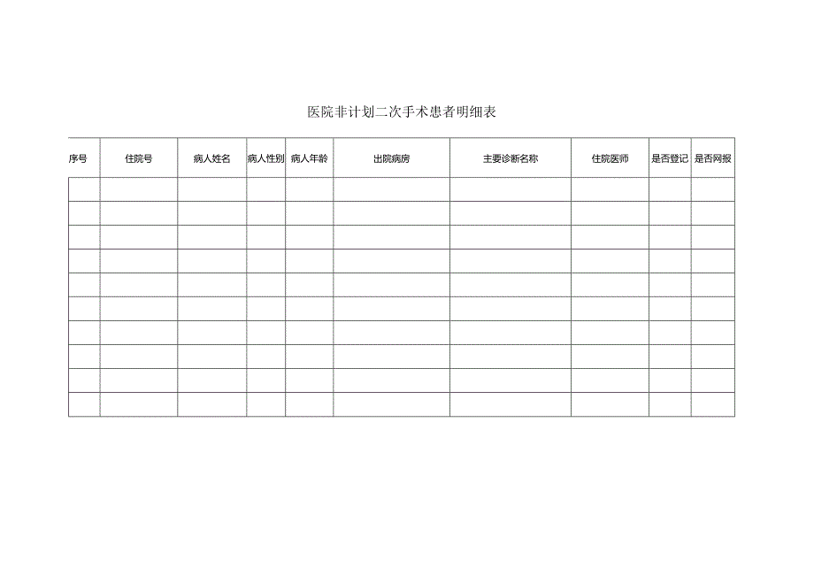 医院非计划二次手术患者明细表.docx_第1页