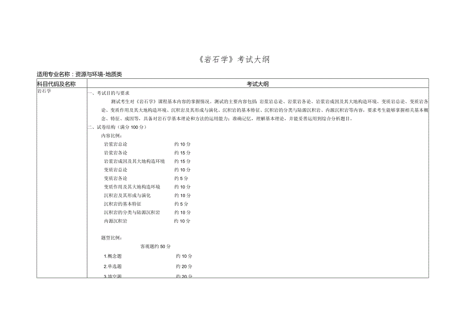 《高等代数》考试大纲.docx_第1页