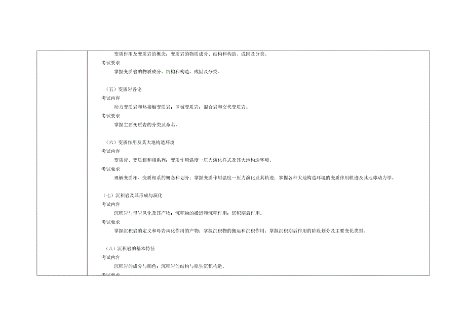 《高等代数》考试大纲.docx_第3页