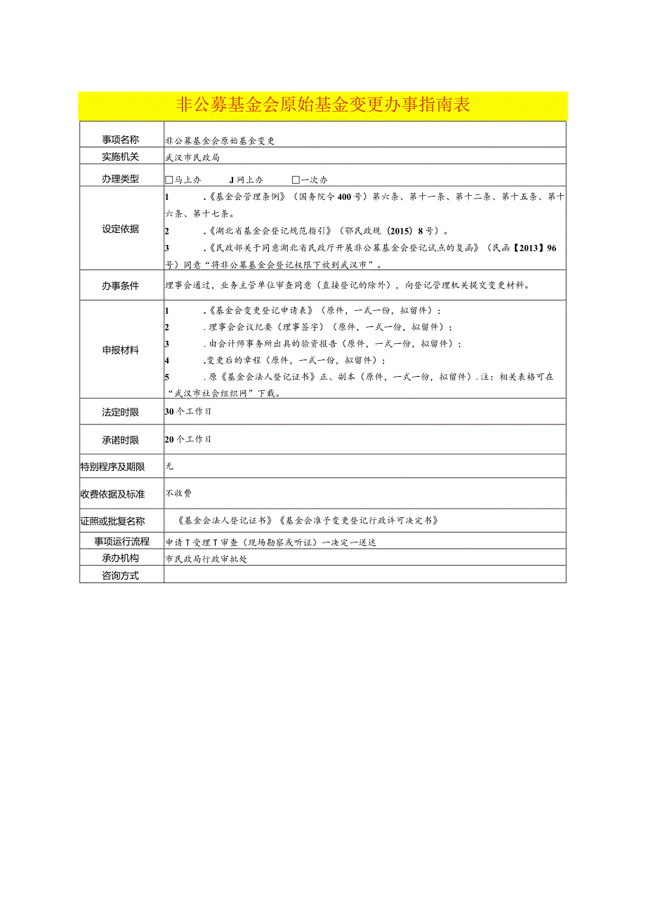 非公募基金会原始基金变更办事指南表.docx_第1页