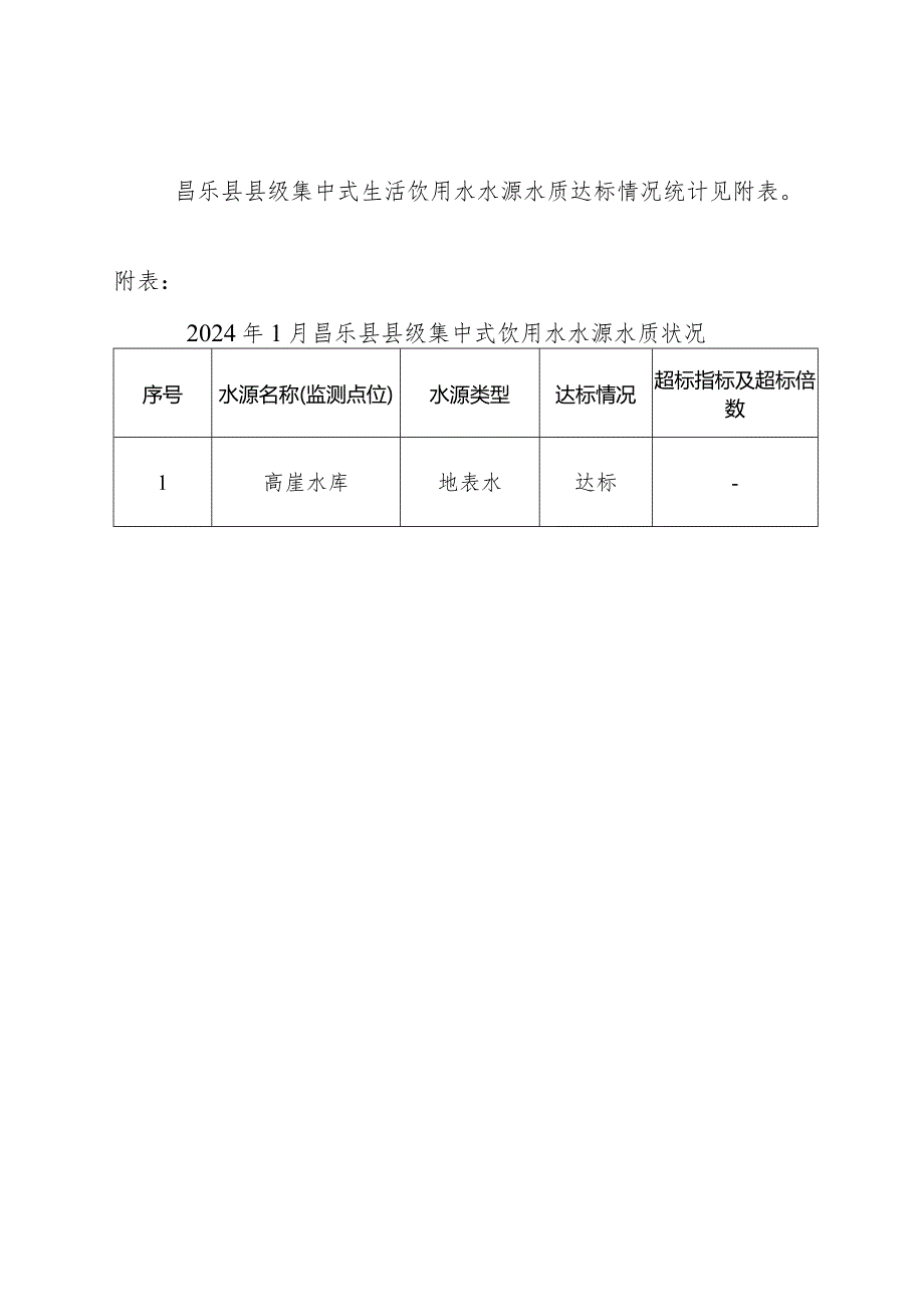 潍坊市城市集中式饮用水源地水质全分析评价报告.docx_第2页