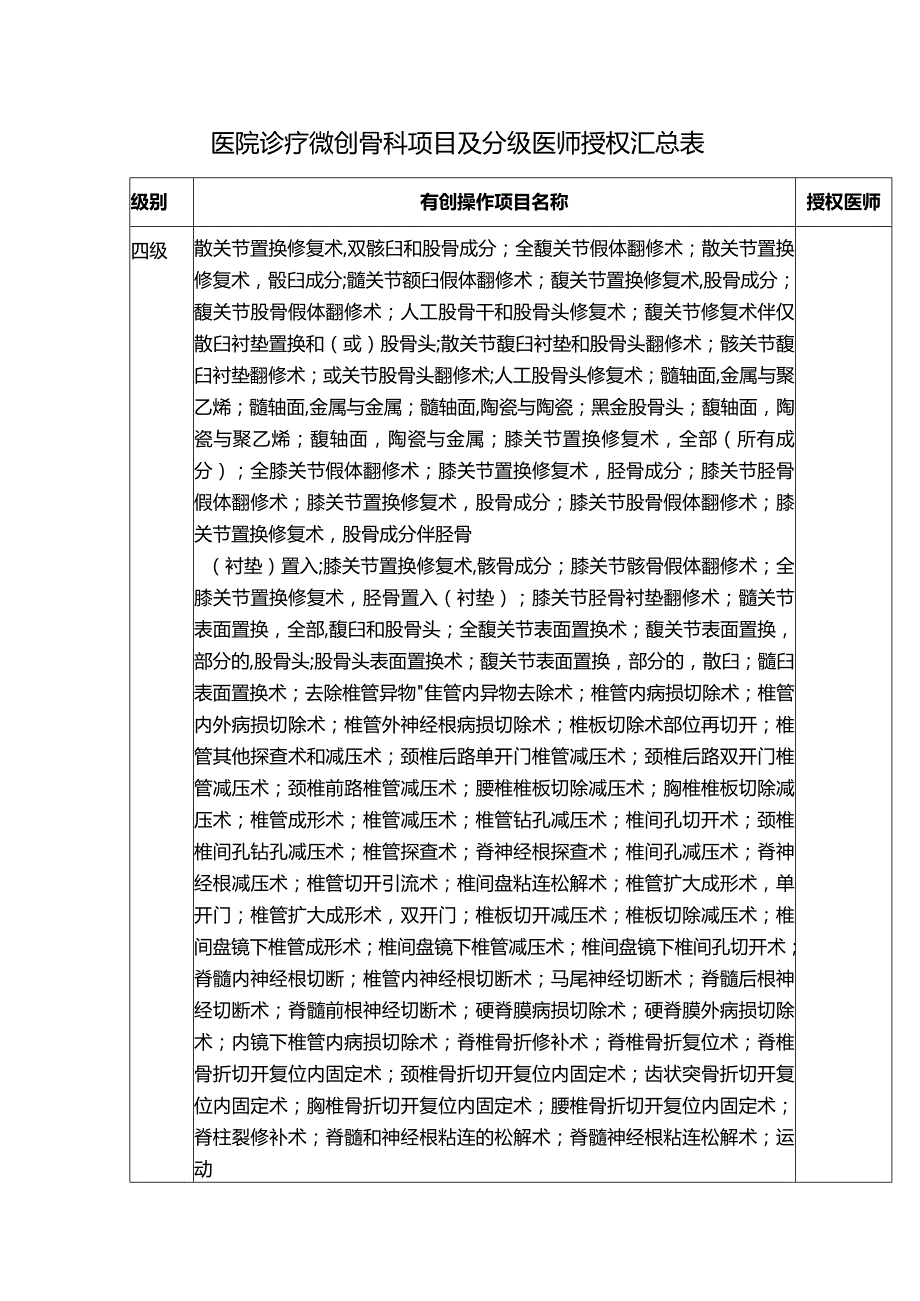 医院诊疗微创骨科项目及分级医师授权汇总表.docx_第1页