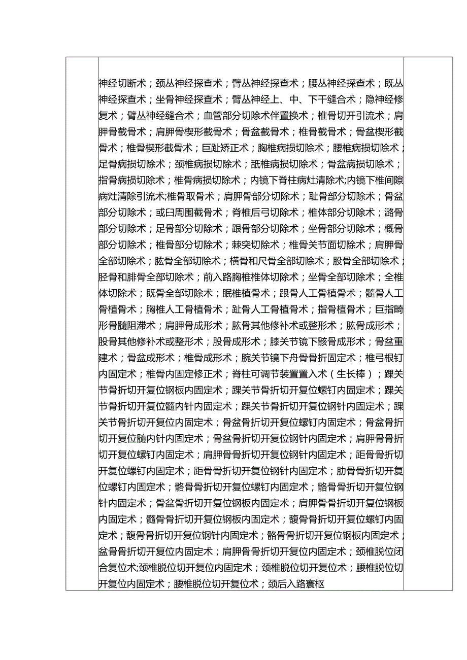 医院诊疗微创骨科项目及分级医师授权汇总表.docx_第2页